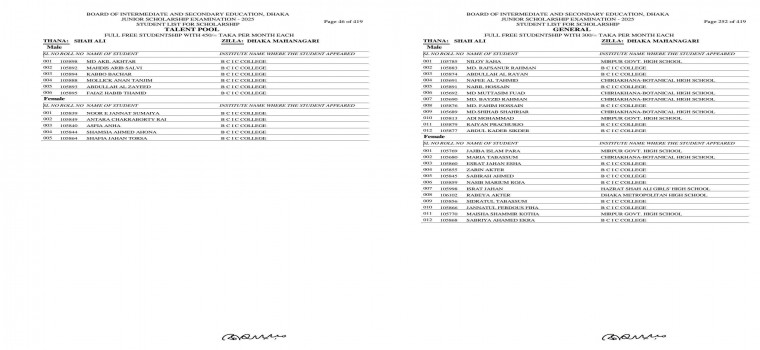 জুনিয়র বৃত্তি ২০২৫ এর অভাবনীয় সাফল্য